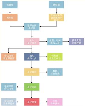 副本智能辦公291gdgdf 副本智能辦公291gdgdf