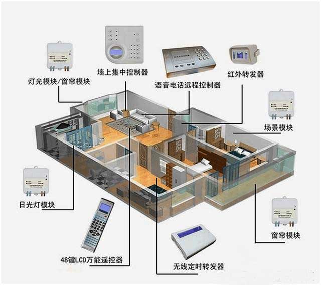 銘港智能家居系統