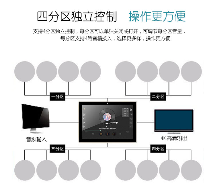 華爾思6