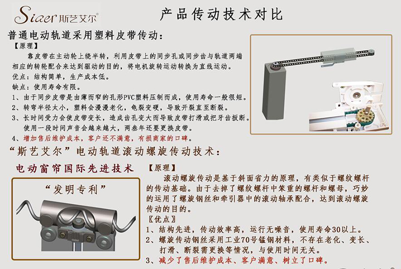 窗簾技術(shù)對比