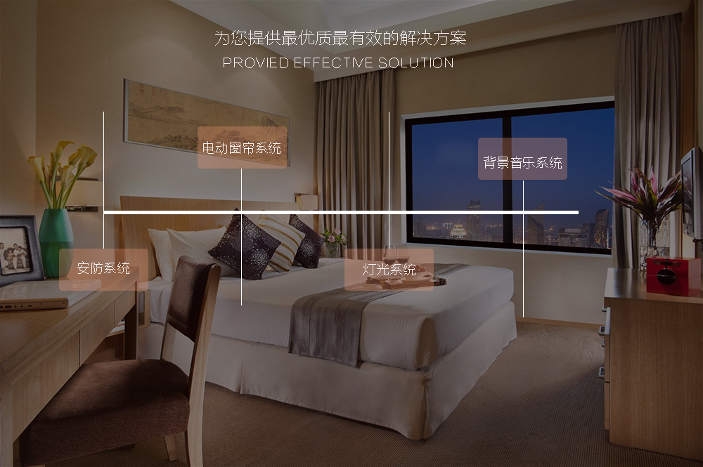 公寓系統(tǒng)1