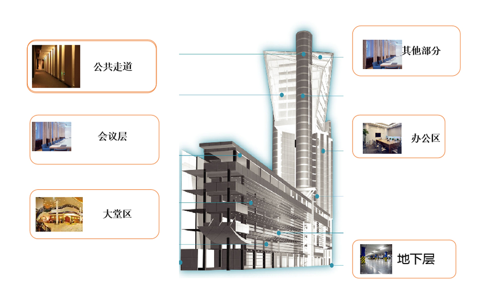 智慧辦公方案