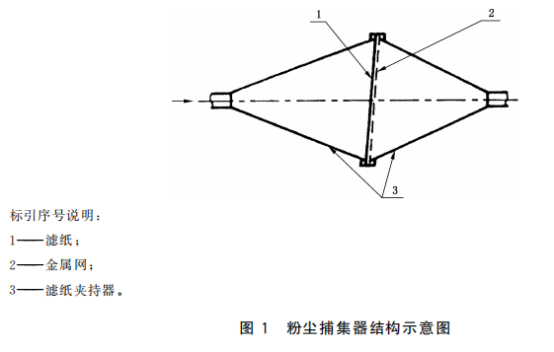 航空呼吸用氧氣中固體物質含量的測定——基于GB/T8982-2025